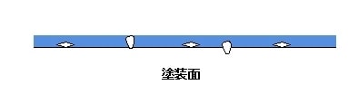 鏡面磨き、盛岡市、花巻市、北上市、一関市、奥州市