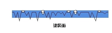 傷取り磨き、盛岡市、花巻市、北上市、一関市、奥州市