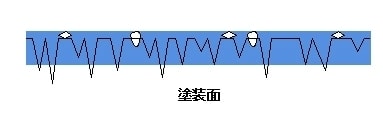 ボディー磨き、盛岡市、花巻市、北上市、一関市、奥州市